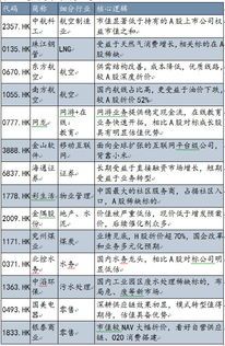 港股通到底哪家券商更给力? 各家券商港股通股票不一样