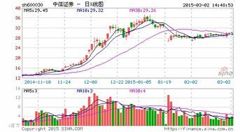 中金财富证券融资融券利率全解析 中金财富证券融资融券利率