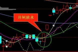 第一个涨停板后洗盘多久? 第一个涨停板后洗盘多久