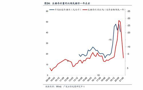 辉瑞复兴药业股票行情走势解析 辉瑞复兴药业股票行情走势