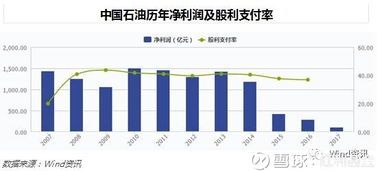 中国石油股票分红的那些事儿 中国石油股票分红情况