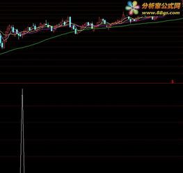 股票涨停后回调到位选股