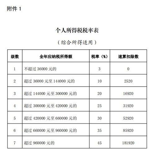 2023小规模增值税税率全览 小规模2023增值税税率