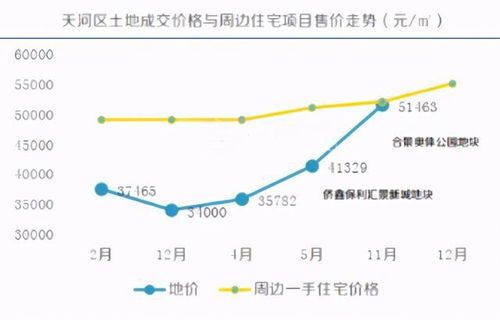 2021年各月热门板块 2021年各月热门板块