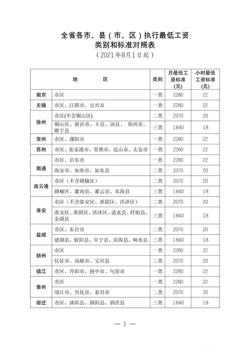 江苏省企业最低工资暂行规定解码:让你瞬间变成工资局的“吊灯” 江苏省企业最低工资暂行规定