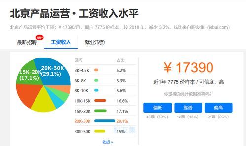 国企高端产品经理的工资到底有多“气场”? 国企高端产品经理工资多少