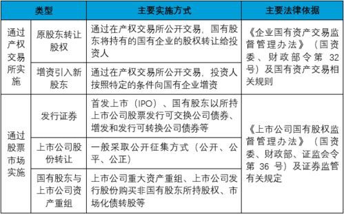 国有企业的股权分配 国有企业的股权分配