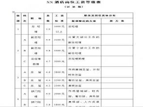 酒店办公室经理工资申请表