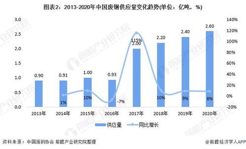 废铁最新价格行情分析