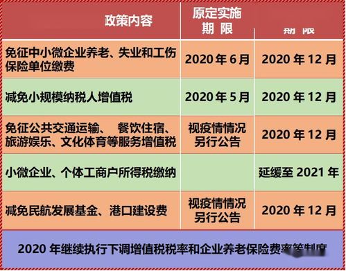 两会新政策增值税降税率——到底谁在作力气省? 两会新政策增值税降税率