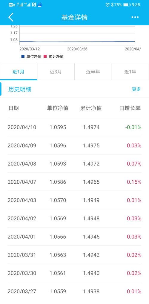 买的基金一天亏损400