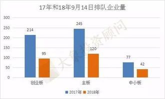 IPO排队情况9月全景速览 ipo企业排队情况9月