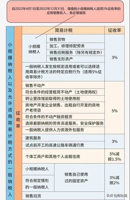 增值税税率变化收入的跨国计税大冒险 增值税税率变化收入