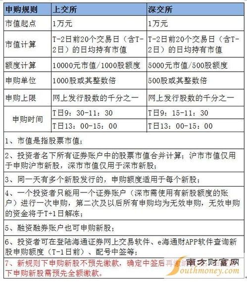 新股申购证券怎么玩得更嗨? 新股申购证券怎么样