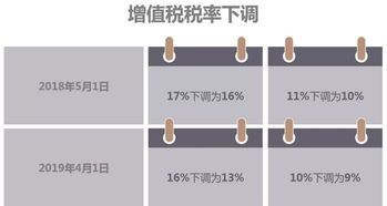 进口增值税适用什么税率 进口增值税适用什么税率