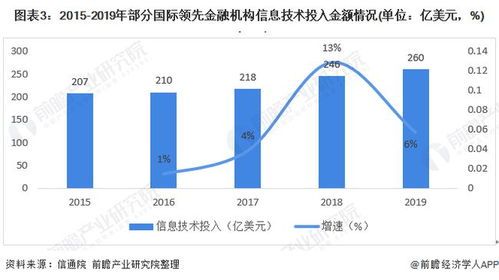 金融行业最新潮流,谁说你只懂股市? 近年来金融行业发展趋势