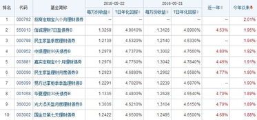 基金历史净值型理财收益