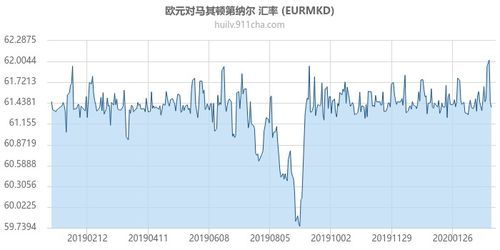 欧元报价利率走势图最新全解析 欧元报价利率走势图最新