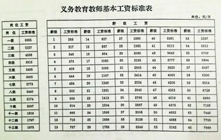 工资的计提分配结转 工资的计提分配结转