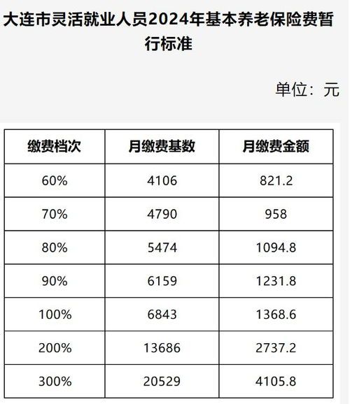 广州查社保缴费多少钱一年 广州查社保缴费多少钱一年