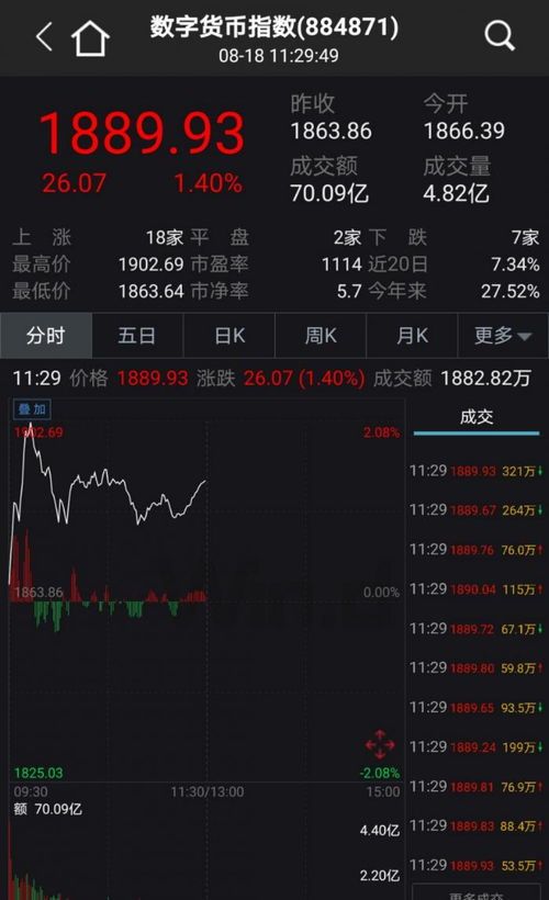 数字货币行业板块股票代码