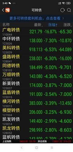 创业板没有涨的股票怎么买 创业板没有涨的股票怎么买