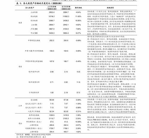 简述影响投资预期收益的主要因素 简述影响投资预期收益的主要因素