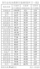 热门板块估值大曝光:45家企业到底值不值? 热门板块估值表格图