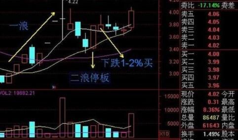 为什么股票涨停了买不了呢