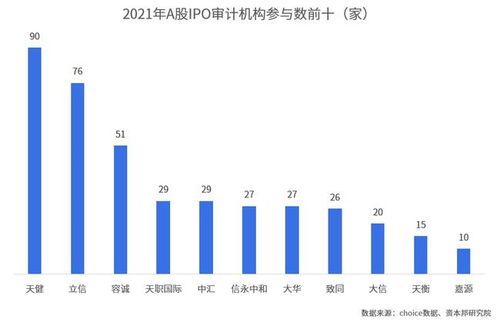 A股近期上市IPO速递 a股近期上市ipo