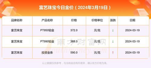 怎么查看珠宝的定价价格