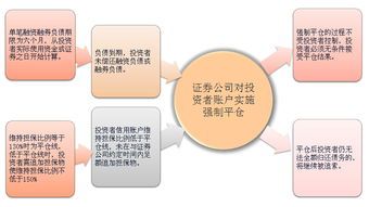 融资融券利率和交易费用