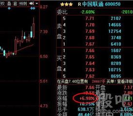 中国联通股票为何今天涨停?一场数字风暴的爆炸式收尾 中国联通股票为什么今天涨停