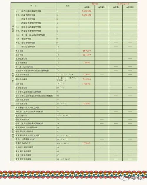 增值税税率调整过渡