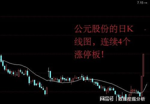 连续开盘4个涨停股票的疯狂日常 连续开盘4个涨停股票