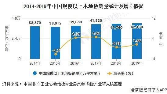 木质行业未来发展趋势 木质行业未来发展趋势