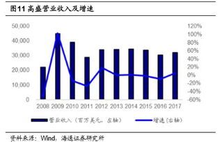 国外金融行业的发展的特点