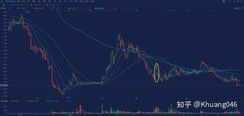 短期反转期权的股票能否让你一天翻一翻 短期反转期权的股票