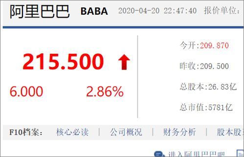 阿里巴巴买股票多少钱