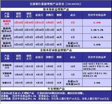 新浪网理财交通银行