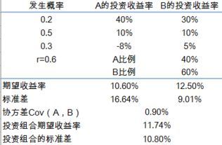 两种股票组合收益率全解析:让你的资产像魔方一样翻转! 两种股票的组合收益率