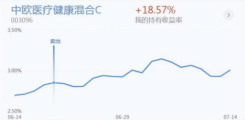 医药白酒行业热度到底有多大? 医药白酒是热门板块吗上市