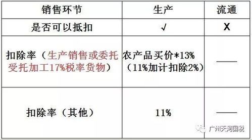 40年增值税税率变化大揭秘:一路走来,谁没被调过价? 40年增值税税率变化