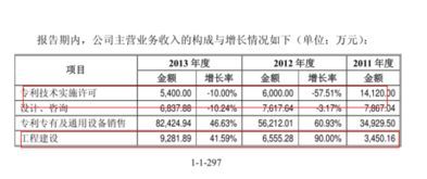 企业主营业务收入核算方法探索之旅 企业主营业务收入核算方法