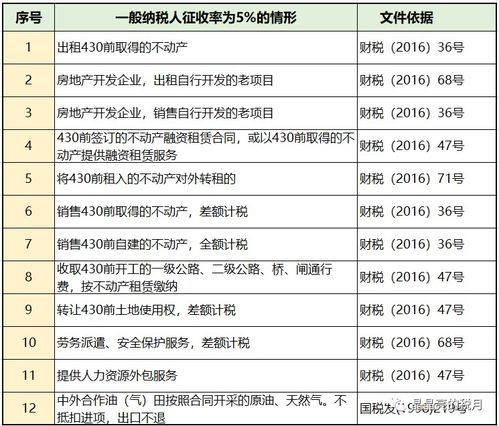 增值税税率降为1%?快来学学怎么算,别被税务稽查吓翻了 增值税税率降为1计算