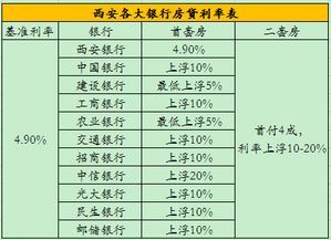 中行西安分行利率表 中行西安分行利率表