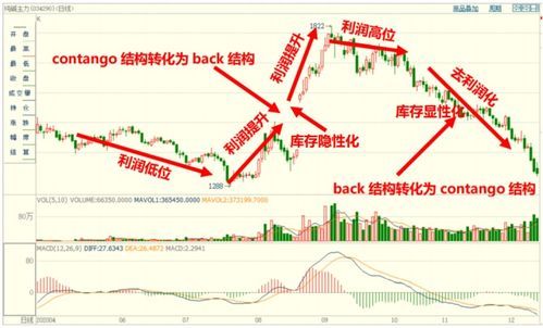 商品期货交易的利润 商品期货交易的利润