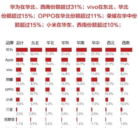 华为智能手机零售价格表