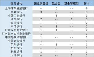畅享3号净值型理财产品
