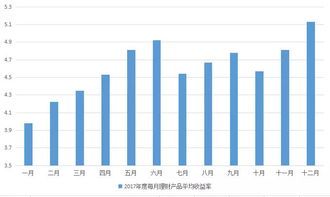 直销银行理财收益率